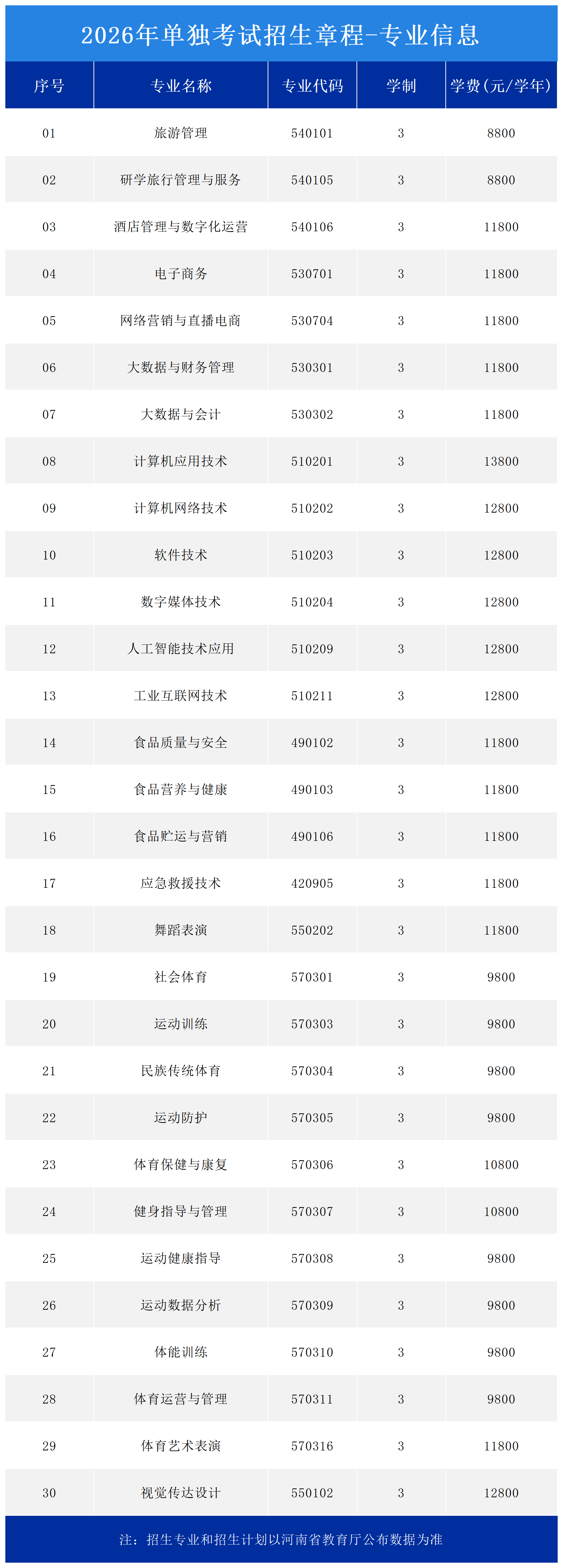 开云官方端网页版登录入口2026年单独考试招生章程